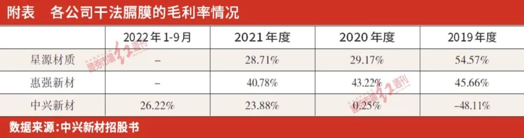 中兴新材ipo,中兴新材ipo最新消息