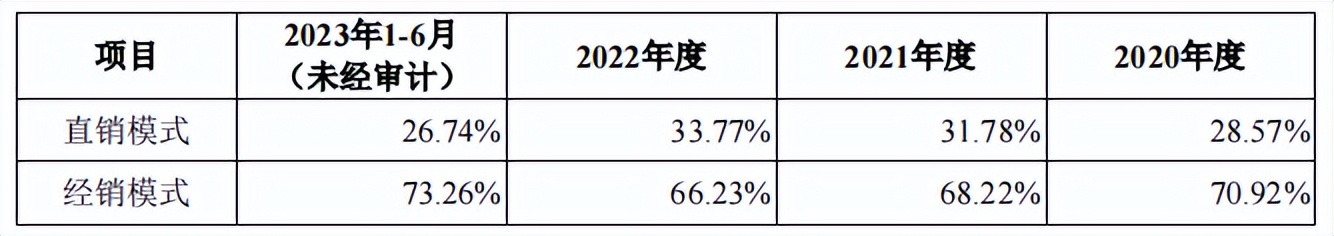 蕊源科技拟冲刺创业板ipo上市,第三大股东