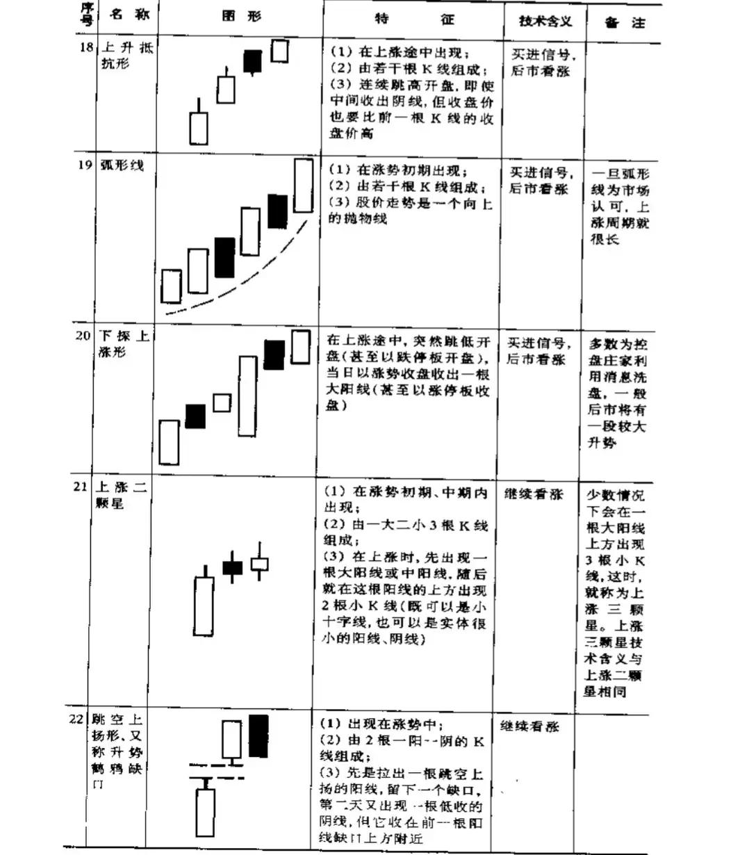 基金股票入门基础知识,理财股票入门基础知识