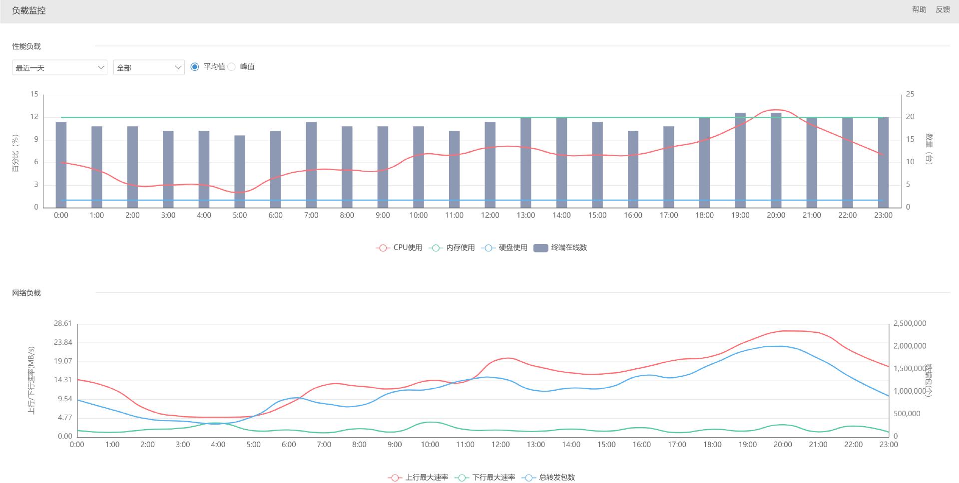 新100平米楼房装修,100平个人新装修5楼
