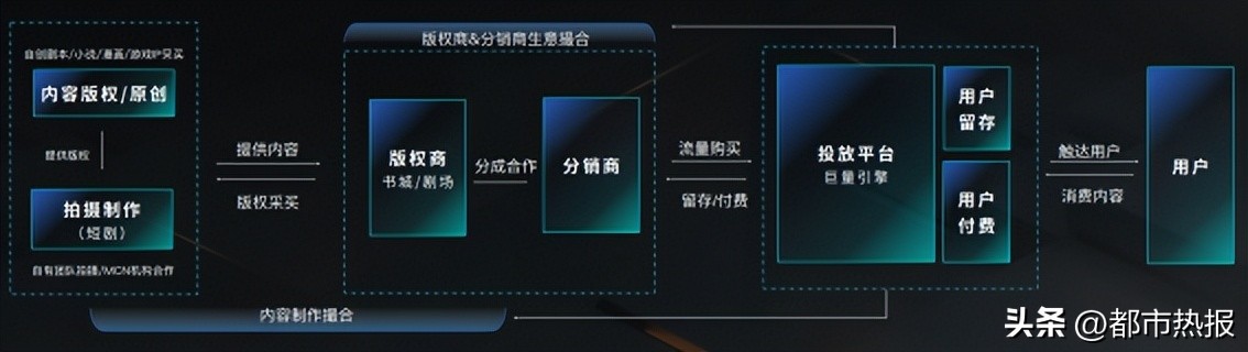 数字版权发展前景,数字版权业迅猛发展