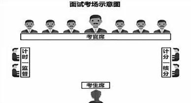 2022年国考面试名单大概好久出,2022年河南国考面试时间及流程