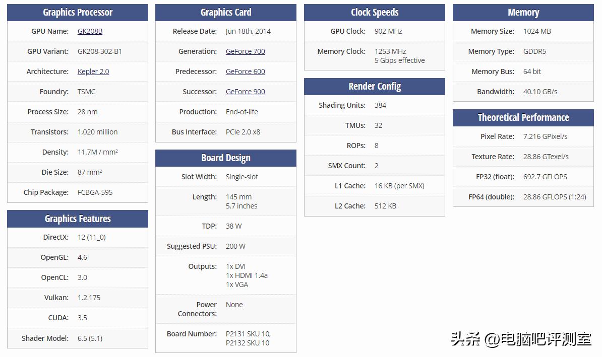 值得收藏的古董显卡,还没停产最老的显卡