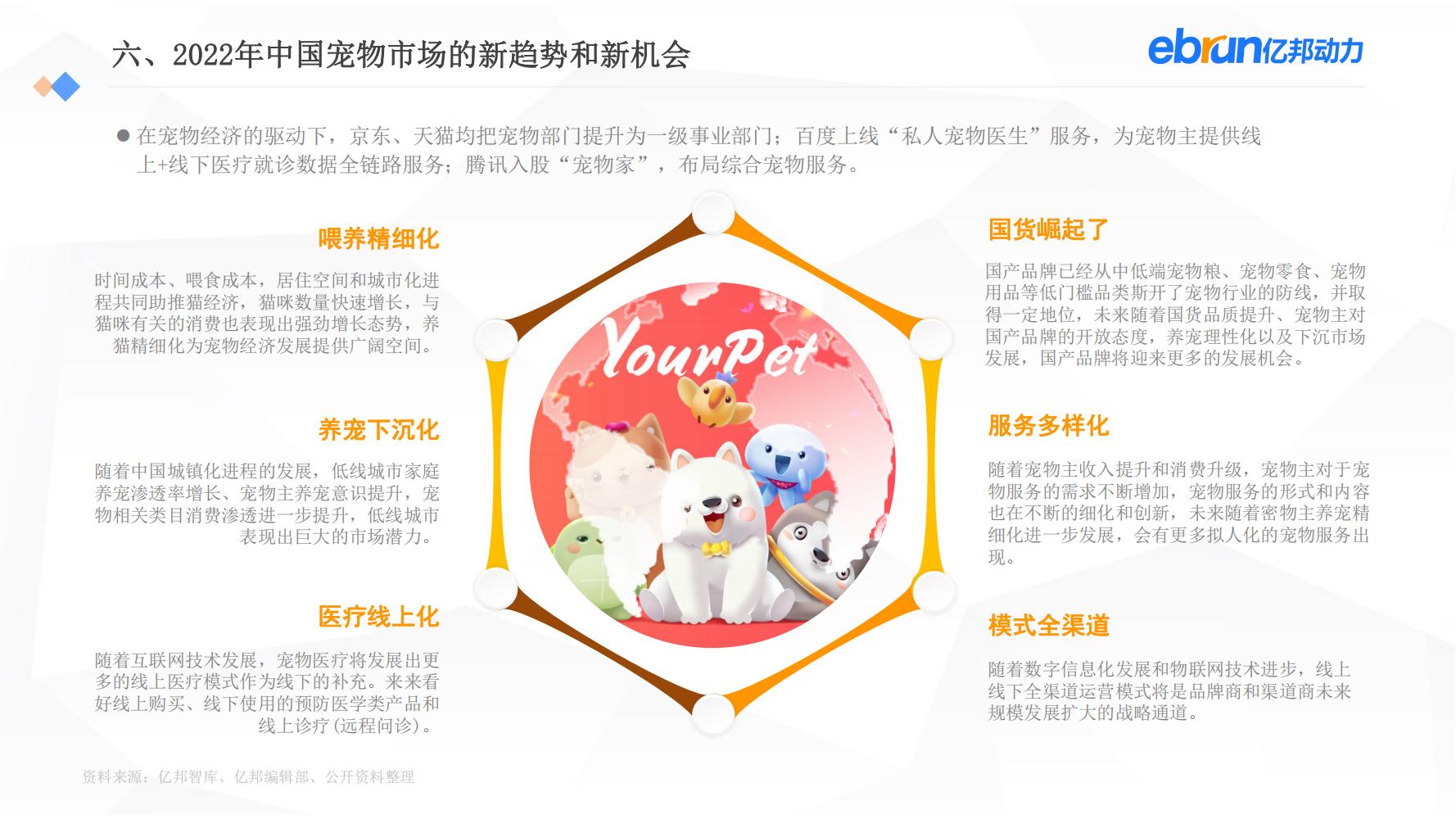 中国新生活方式：共9大行业，17个大品类，洞悉2022市场新机会