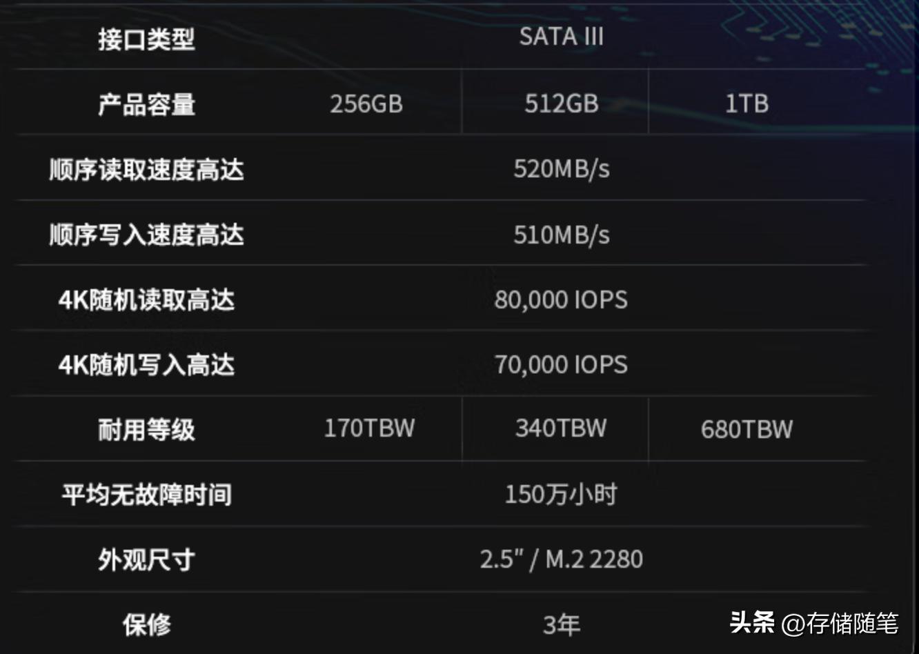 固态硬盘ssd十大品牌排行榜,笔记本固态硬盘ssd2.5寸