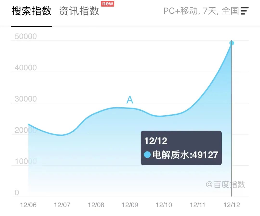 我阳了，但我抢不到布洛芬和黄桃罐头