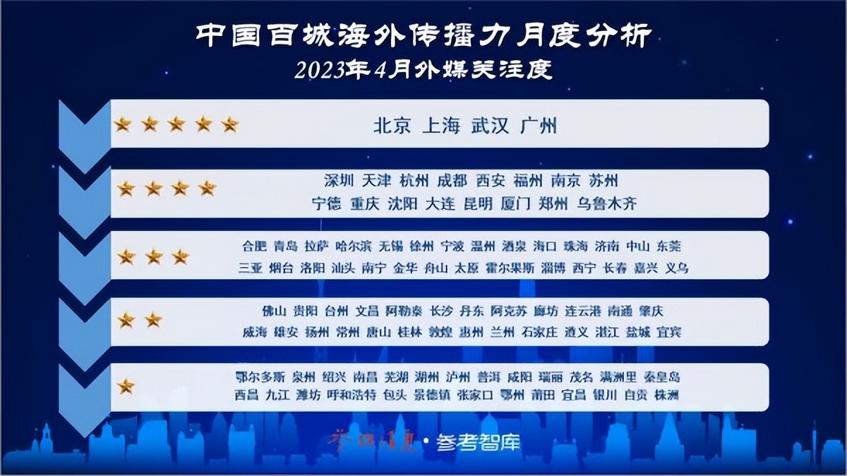 武汉官宣重要新闻,武汉官宣外援