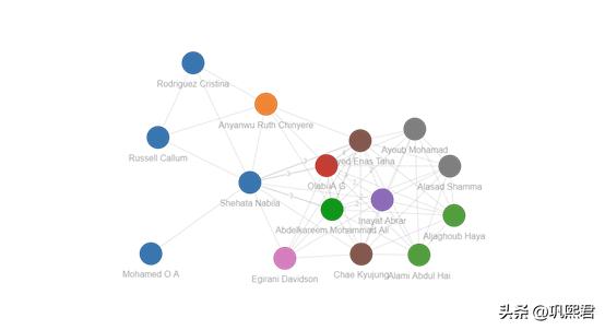 收藏好这8个文献追踪神器，文献不错过（5/8）