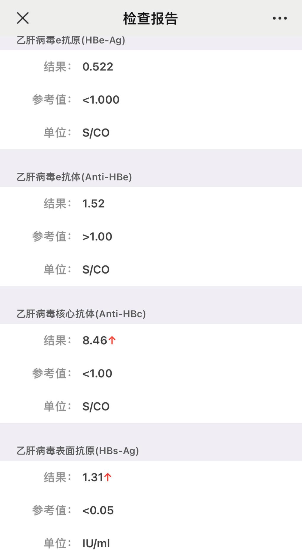 表面抗原通过治疗只有400了,治疗后滴度下降又上升