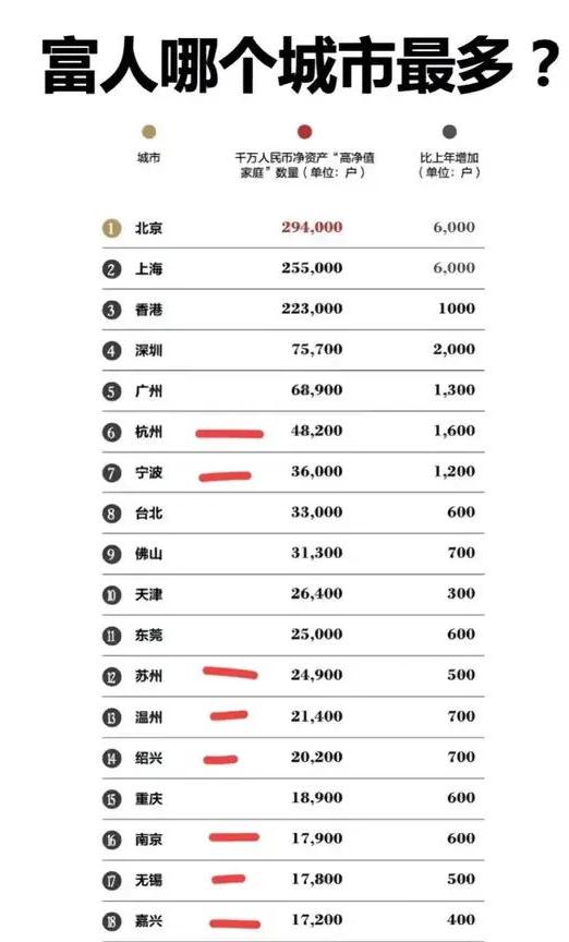 全中国最富裕的城市排名榜,全国最富裕的十个城市排行榜