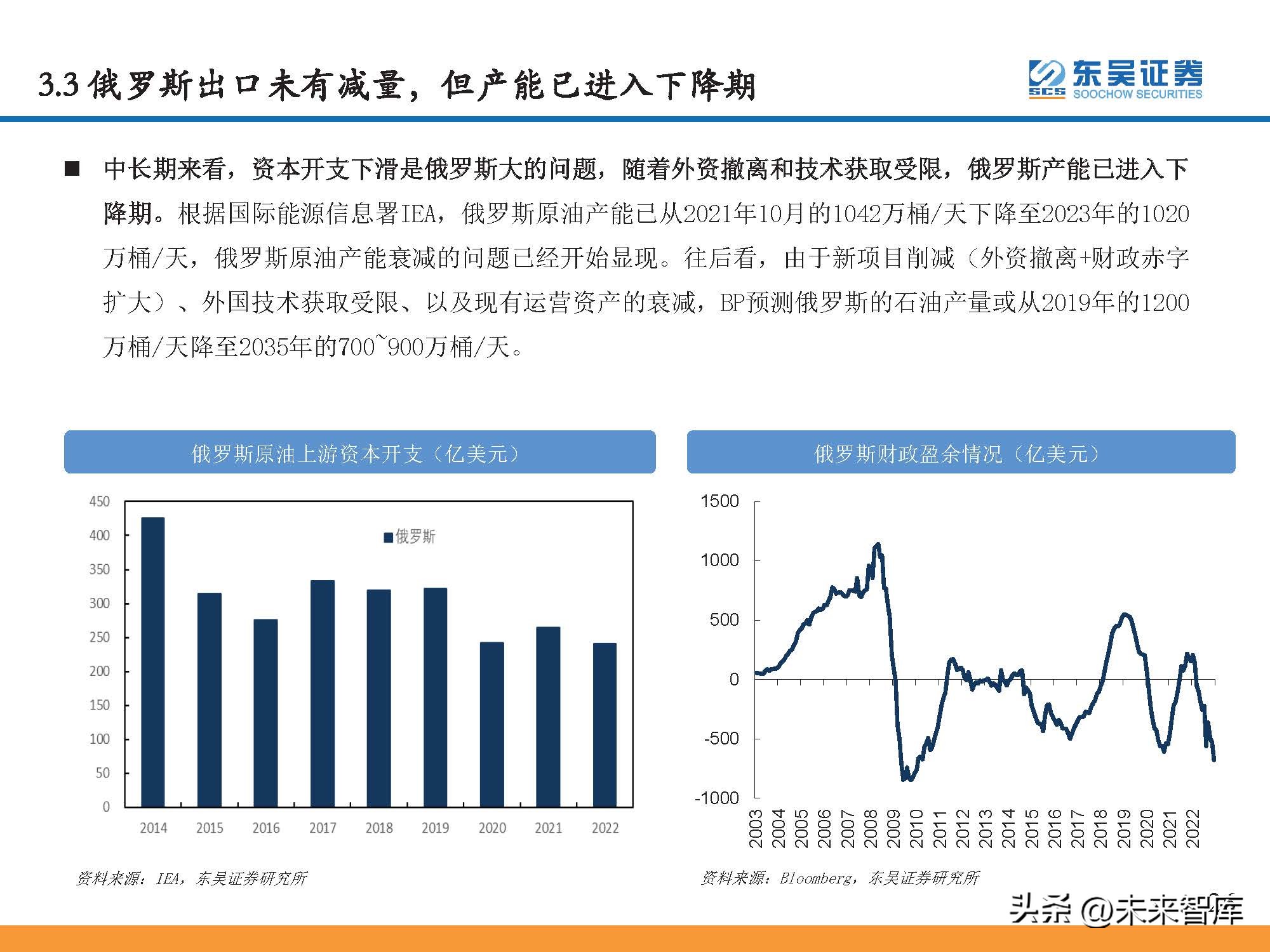 石油行业景气指数和波动分析,石油行情预测分析报告