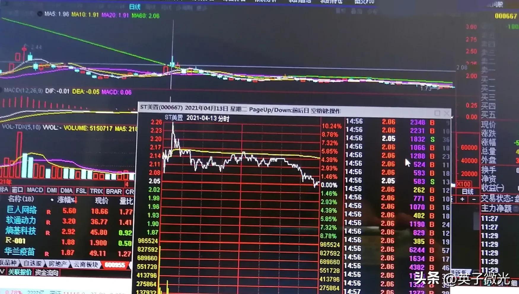 你知道天堂到地狱的距离吗？__一个股市小散的血泪史。