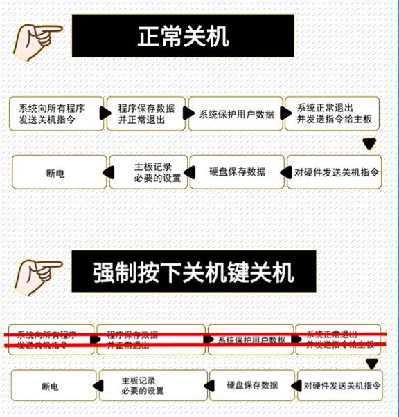 电脑每天晚上关机好还是不关机好,为什么电脑休眠几小时自动关机