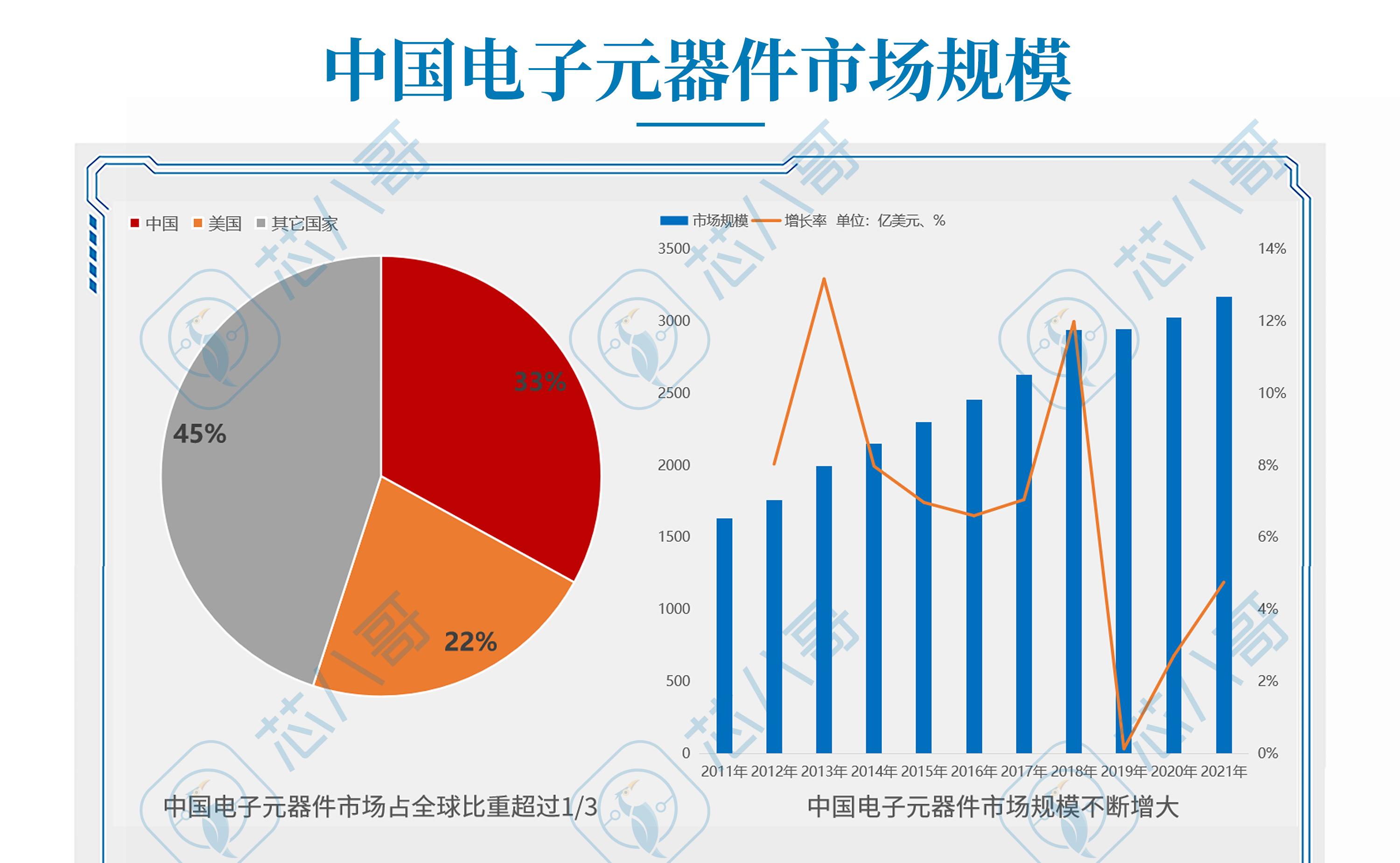 深圳电子元器件产业,深圳半导体产业集群