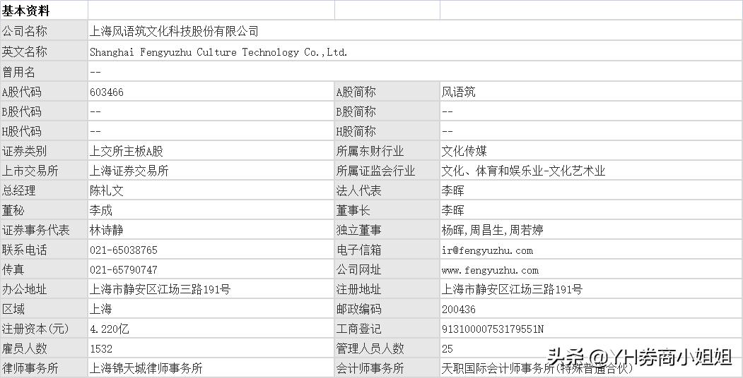 新凤转债754225申购价值分析,风语转债明天上市如何操作