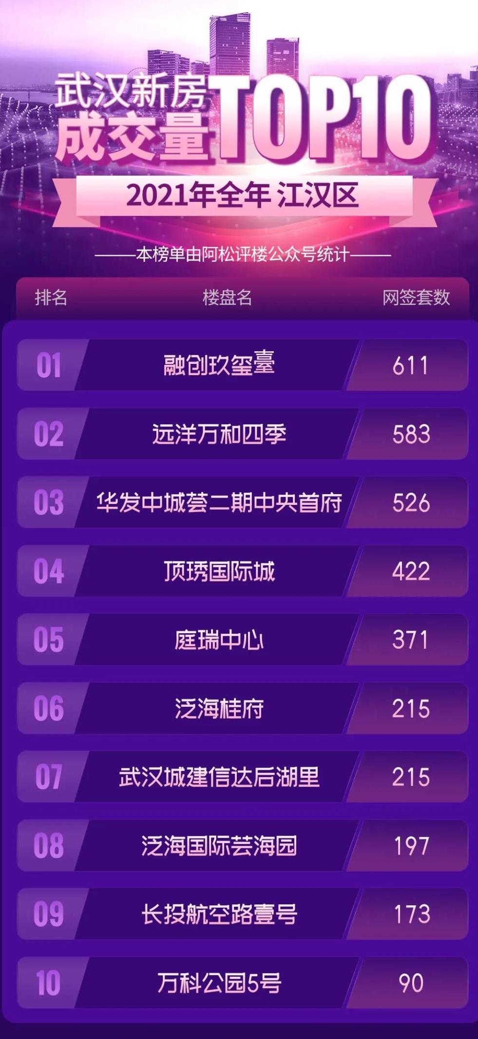 武汉成交量全国排名,武汉常年成交量