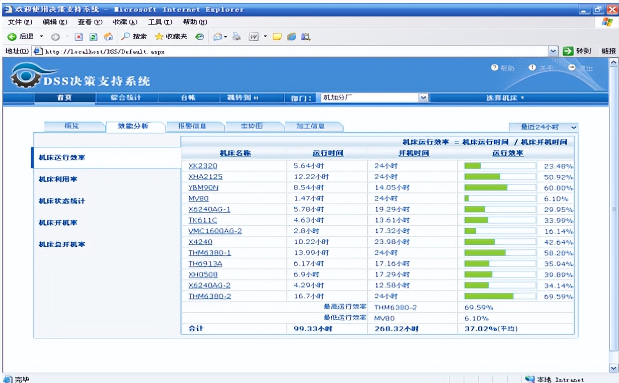天心天思erp系统,天心天思erp系统入门教程