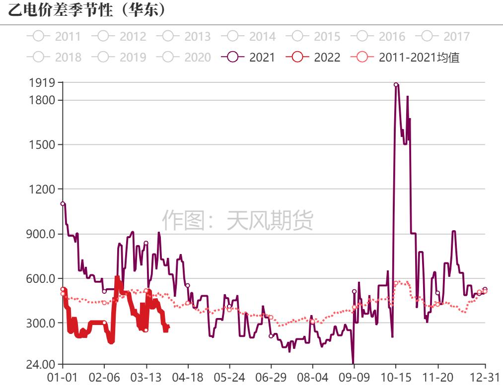 「20220406」PVC周报：警惕预期与现实间的转换