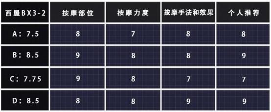 颈部按摩仪器倍轻松测评,多功能按摩器按摩颈部