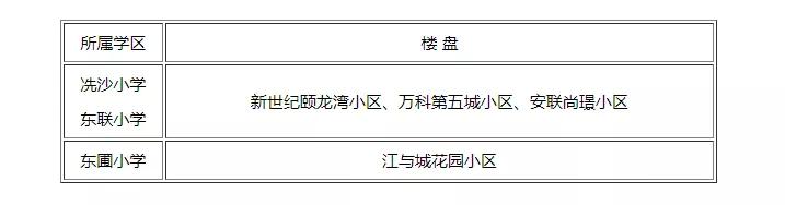 入学东莞市公立小学需备资料,东莞凤岗金凤凰小学学区有哪些