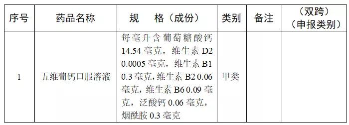 药店不能销售哪些药品,定点医保药店可以不用处方吗