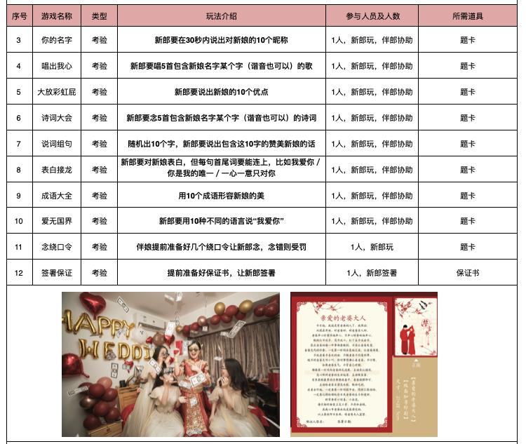 接亲堵门游戏十个问题,有趣好玩不尴尬的接亲游戏