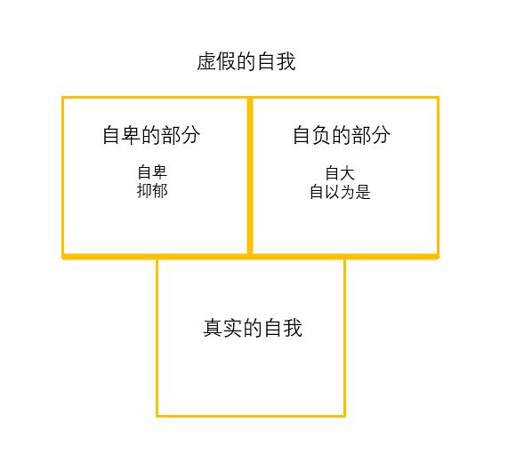 越自负的人内心越自卑,越自卑的人越自负是什么意思