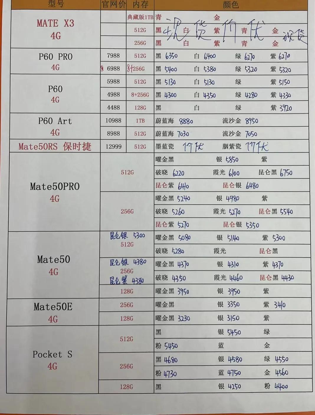 华强北今日手机报价单6月,6月11日华强北手机报价