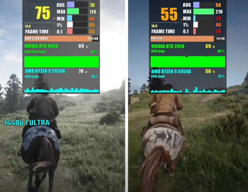 rtx2070游戏对比rtx2060,rtx2070属于什么级别显卡