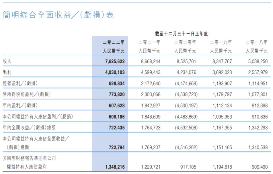 付费网文业务不力，版权业务磕磕碰碰，阅文的IP大战略何时成型