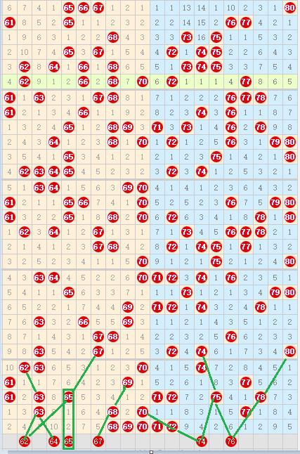 快乐8第2023174期个人分析与推荐