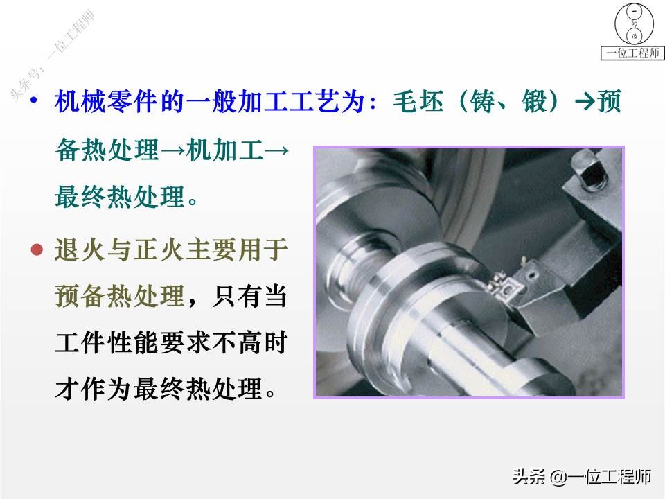 热处理的四把火的详解,热处理的四把火顺序