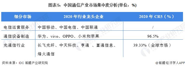 通信行业简要行业分析,通信行业分析及市场研究报告