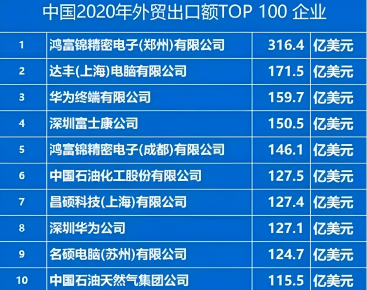 中国外贸出口台企,台企在大陆出口贡献42%