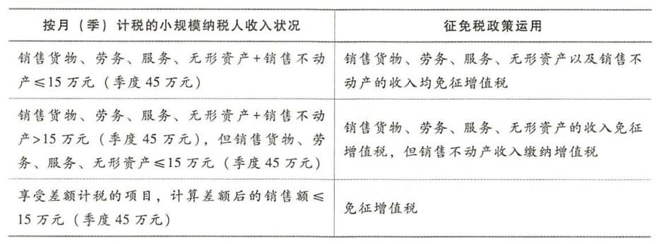 2023年税务师税法一二应试指南,2020税务师考试税法习题班01
