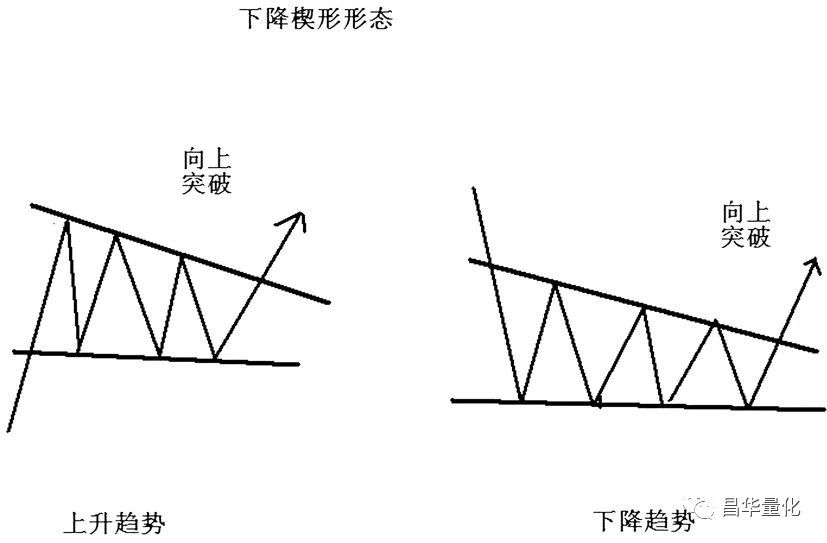 股市形态学实战技巧,股市仙人指路形态图解