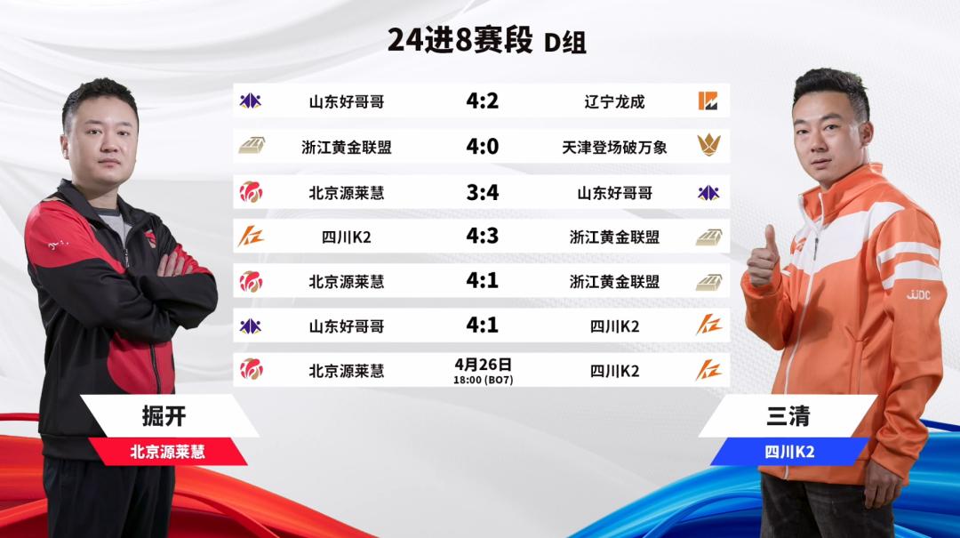 山东好哥哥队逆转获胜赛后数据,四川k2对战天津兄弟连比赛谁赢了