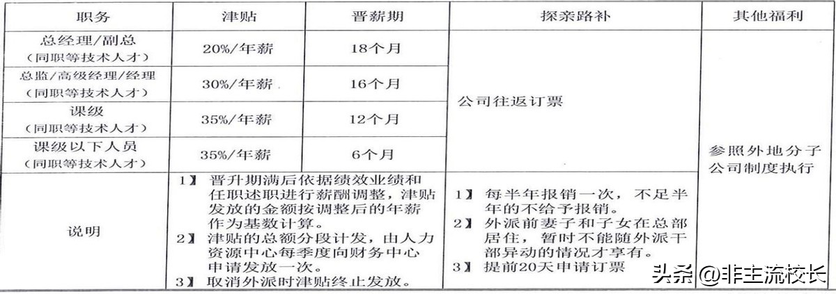 公司内部管理的权力运行机制,公司制定了《干部管理办法》
