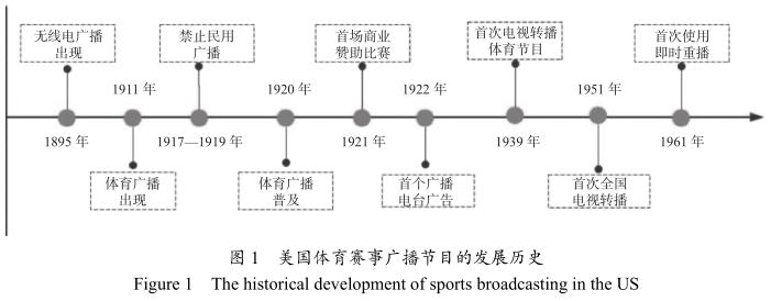 新媒体对于会展业的意义,新媒体在体育赛事传播的优势