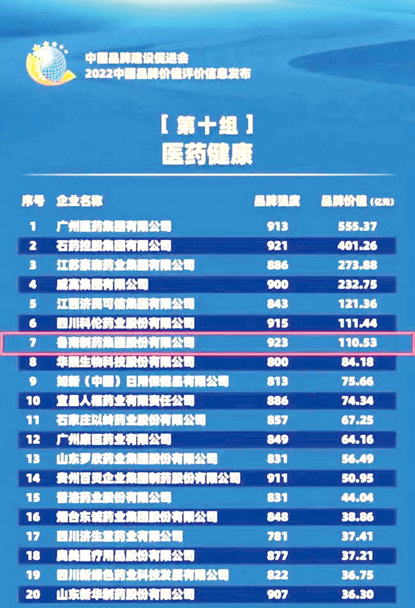 山东鲁南制药集团股份有限公司,造福社会鲁南制药助你实现大学梦