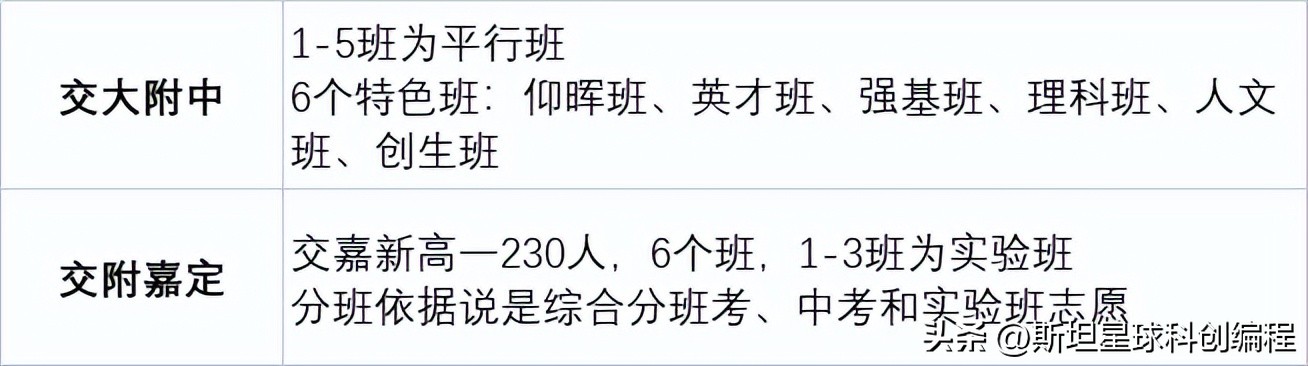 上海各高中2023春考成绩,2023上海高中合格考试时间表