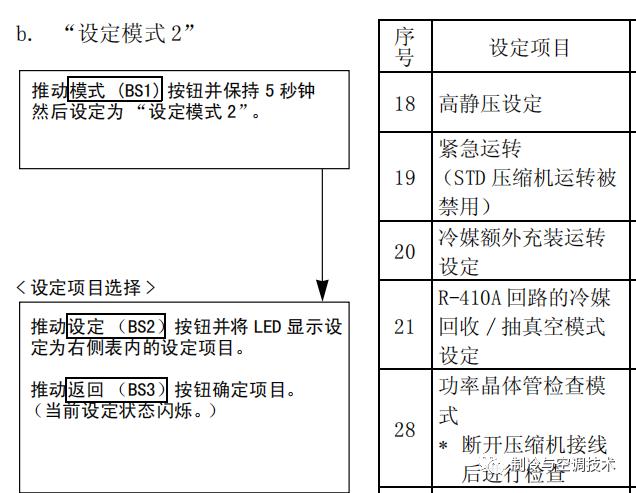 30多种空调点检拨码调试手册+水机氟机技术手册+监控+视频+软件