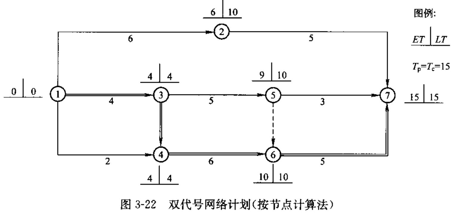 监理工程师进度控制第三章,监理考试进度控制第三章口诀