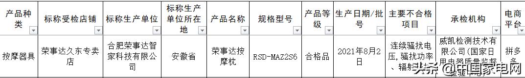 按摩小家电何时能平衡好发展与质量问题？