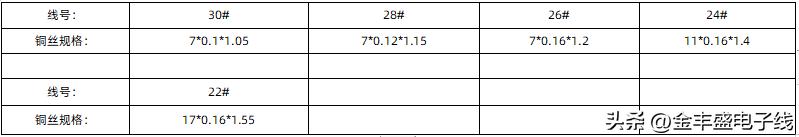 各电缆规格及代号,电子线的分类编码