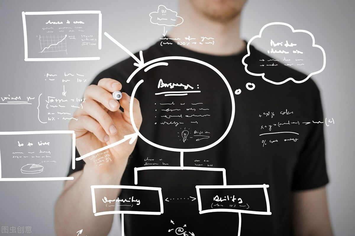 如何正确认识期货市场分析,如何正确认识期货市场