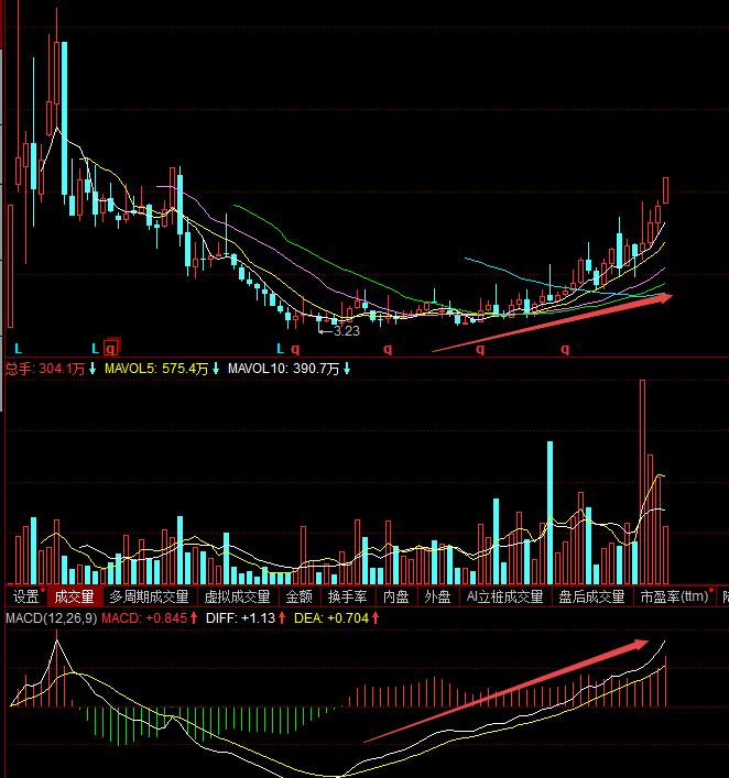 603227雪峰科技股票走势,603227雪峰科技