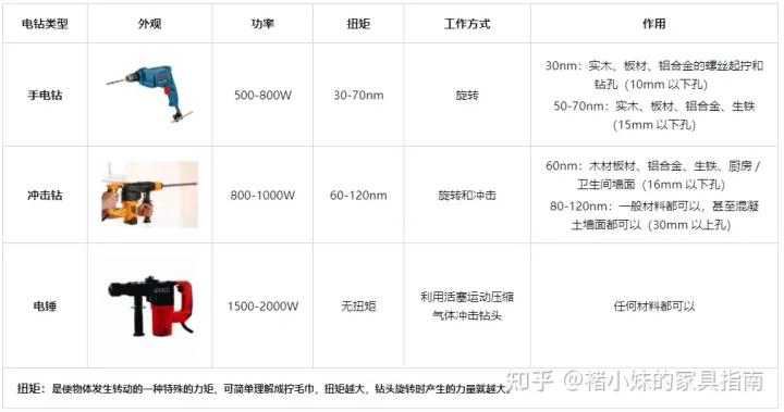冲击钻电锤电钻三合一推荐一个,如何选择家用电钻电锤品牌