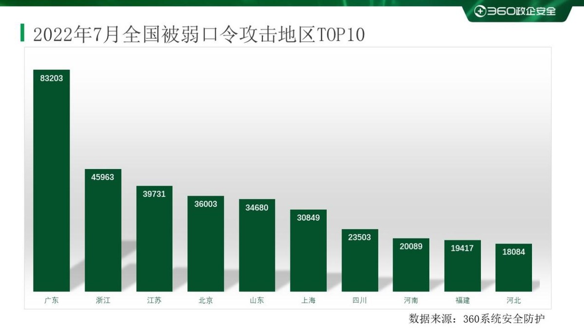 2017勒索病毒爆发事件,18年勒索病毒