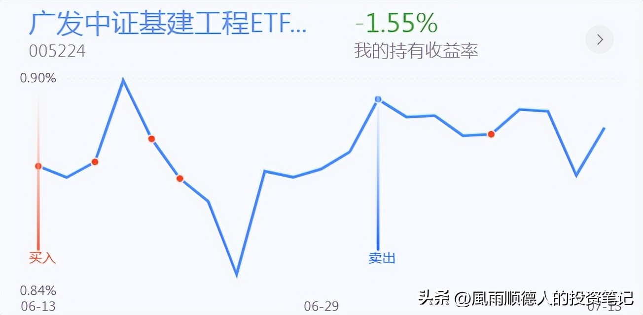 恒生科技大盘缠论分析详解,恒生科技etf短线操作看什么指标